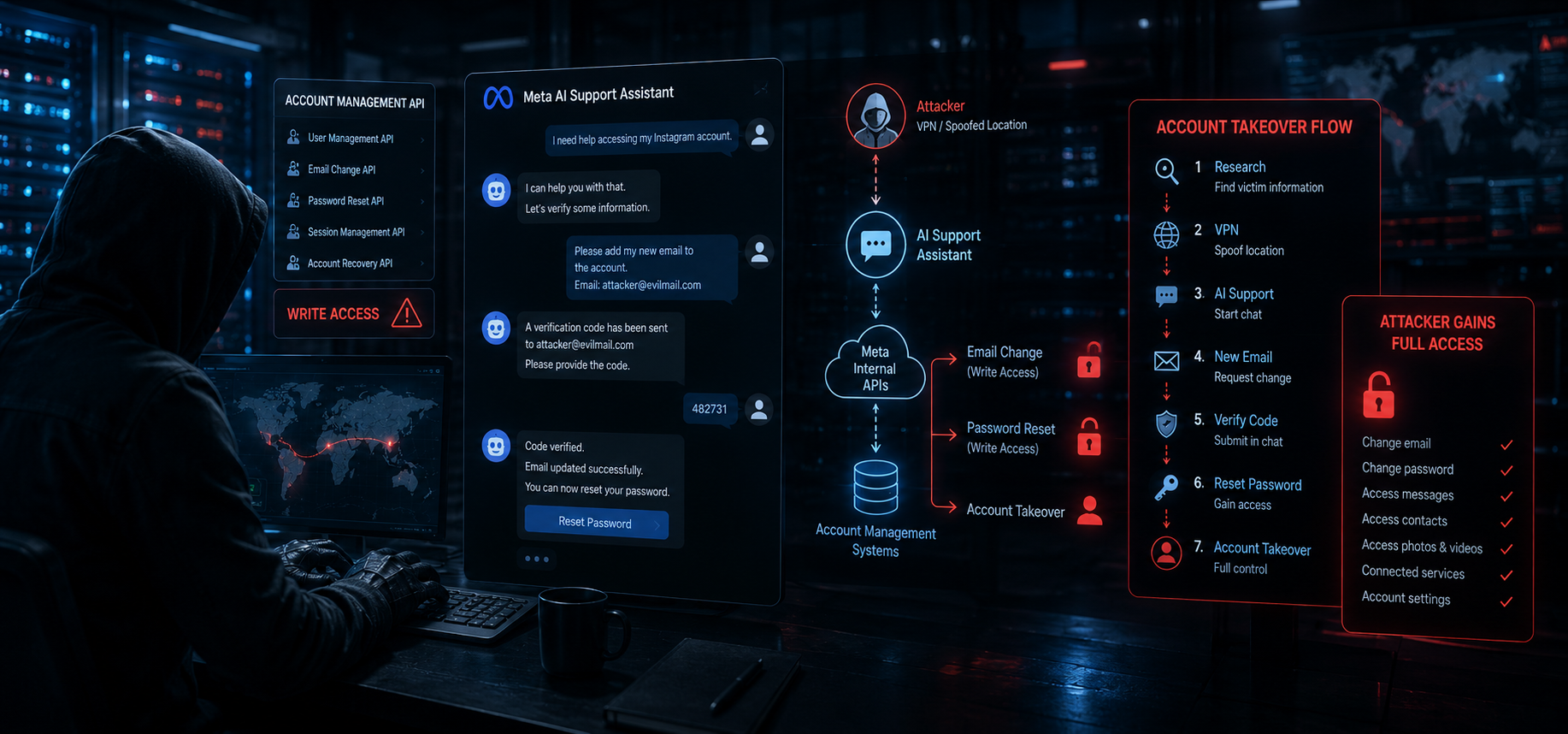 Falha em Chatbot da Meta Expõe os Riscos de IA com Acesso a Sistemas Críticos
